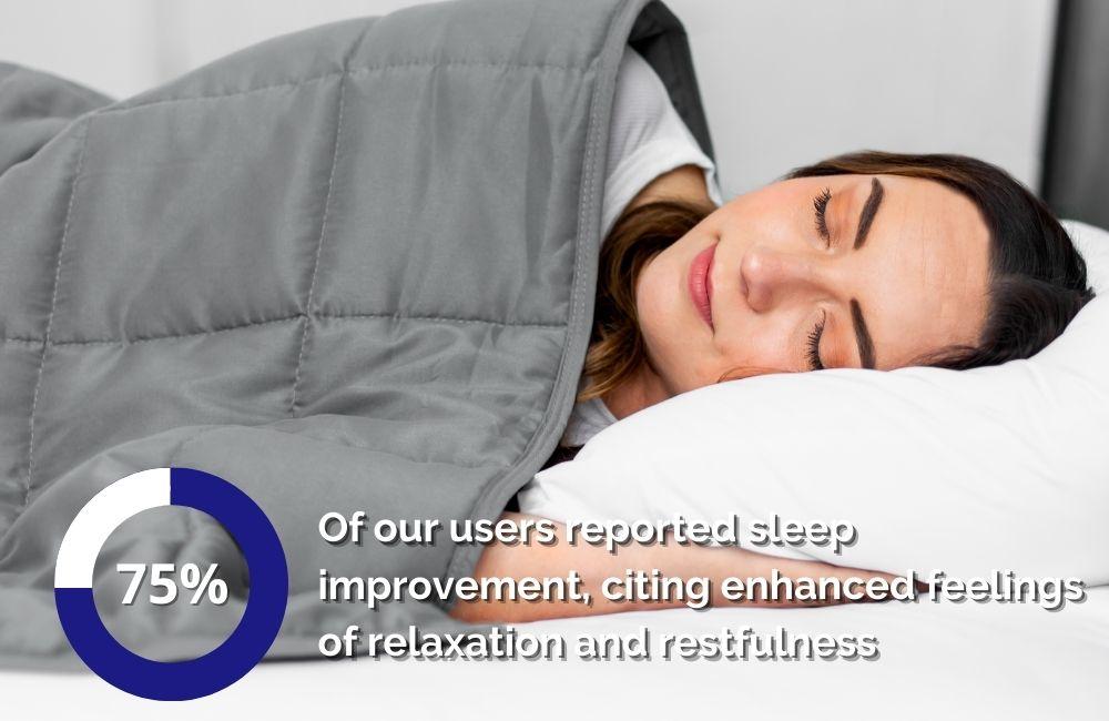 Luxury Weighted Blanket + Free Duvet Cover & Free Side Pillow