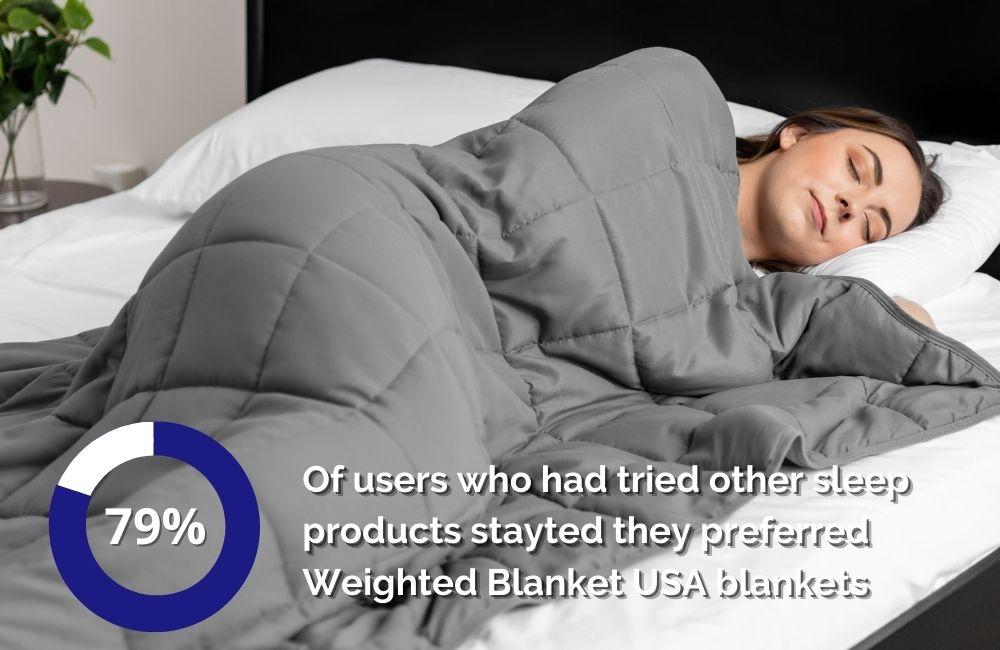 Luxury Weighted Blanket + Free Duvet Cover & Free Side Pillow